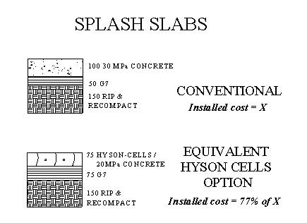Splash slabs