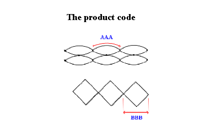 Product code